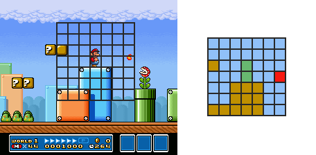 Discretization of Super Mario Bros 3